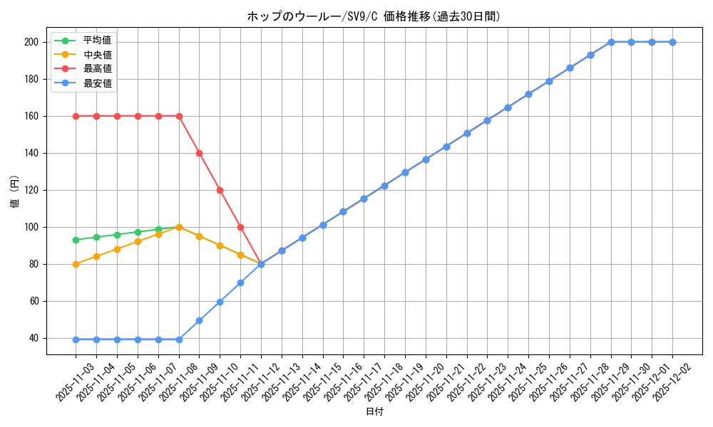 card_48837_series_61432_rarity_65214_graph