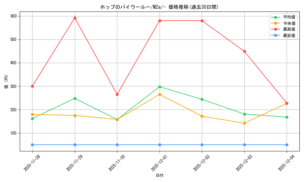 card_48838_series_84237_rarity_242201_graph