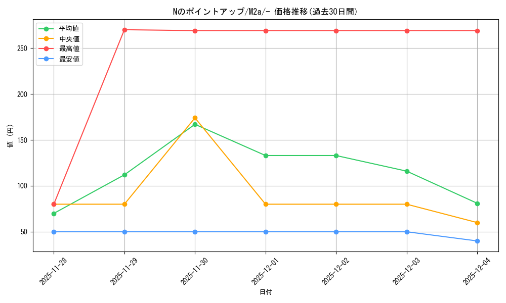 card_48841_series_84237_rarity_242201_graph