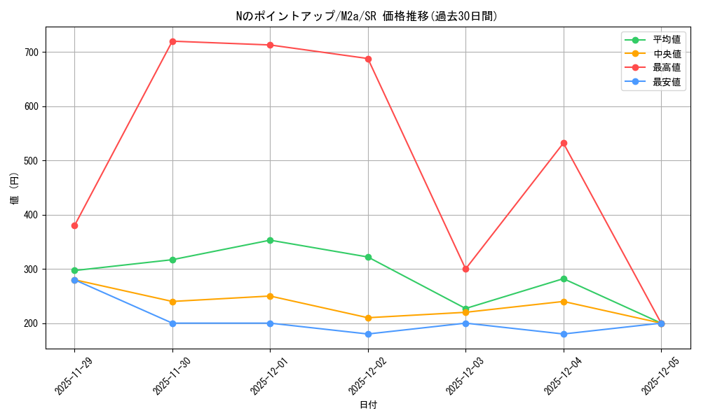 card_48841_series_84237_rarity_71891_graph
