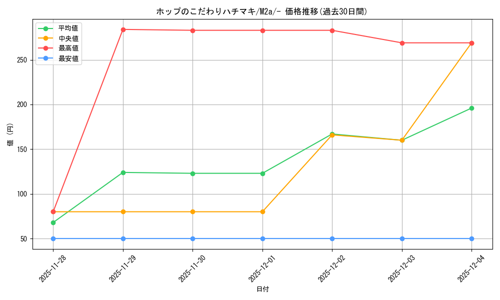 card_48844_series_84237_rarity_242201_graph