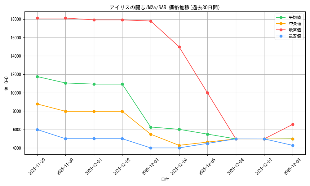 card_48846_series_84237_rarity_86498_graph