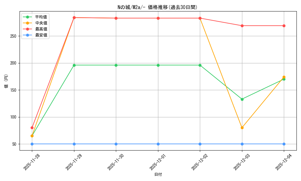 card_48849_series_84237_rarity_242201_graph