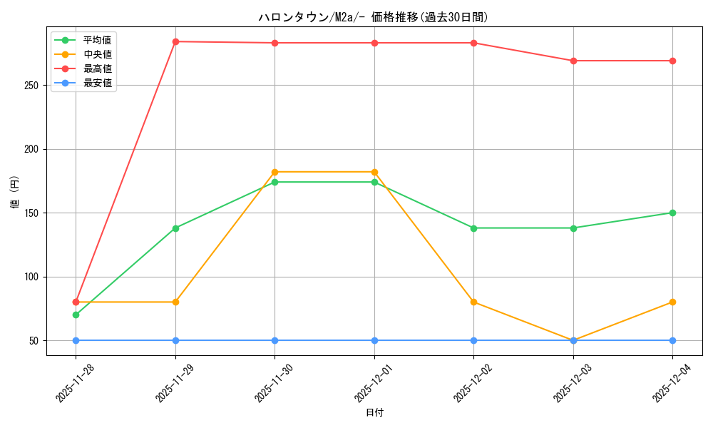 card_48851_series_84237_rarity_242201_graph
