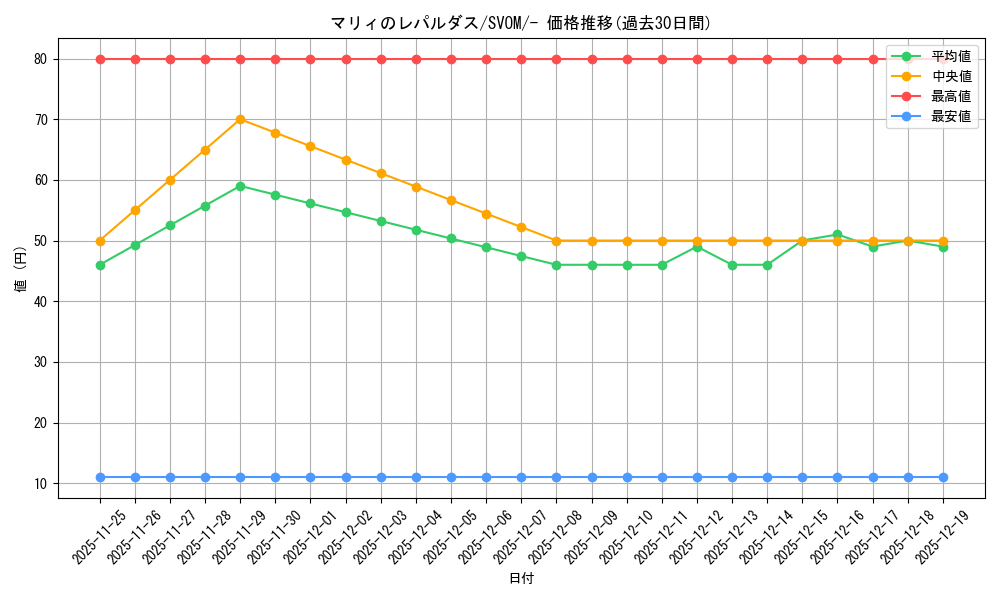 card_48939_series_61434_rarity_95225_graph