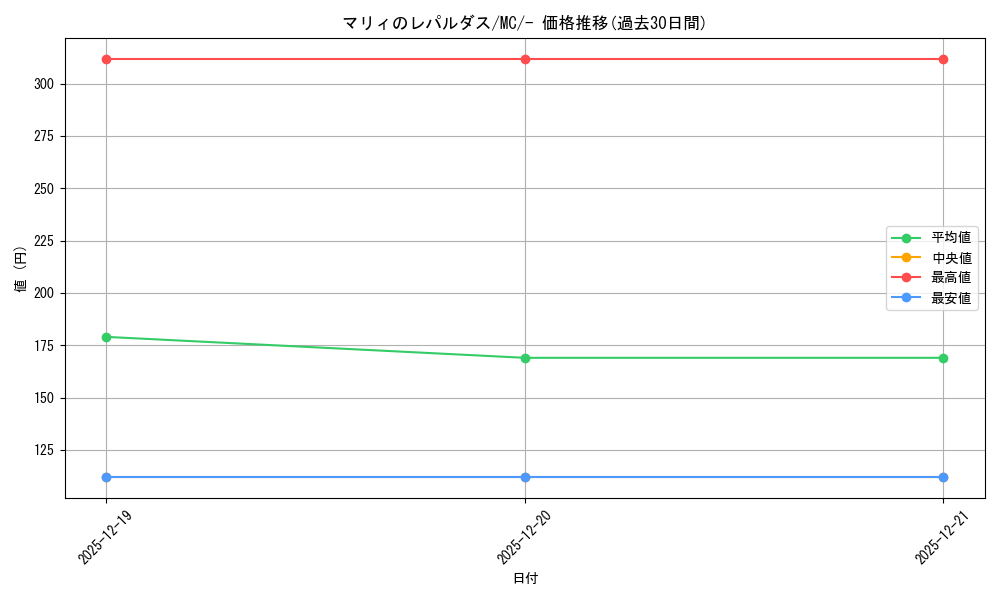 card_48939_series_80655_rarity_95225_graph