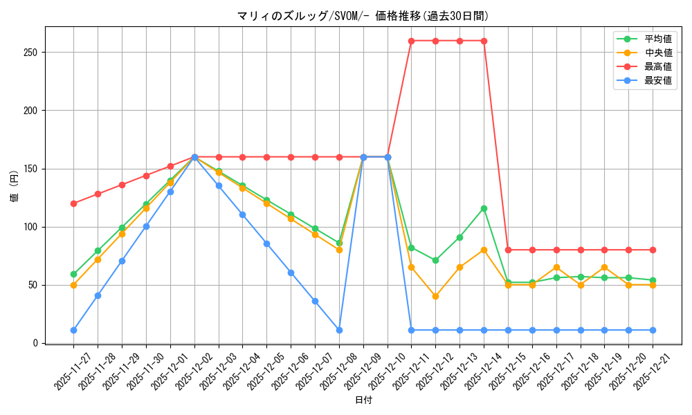 card_48940_series_61434_rarity_95225_graph