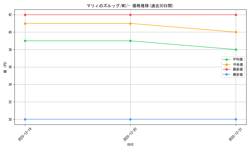 card_48940_series_80655_rarity_95225_graph