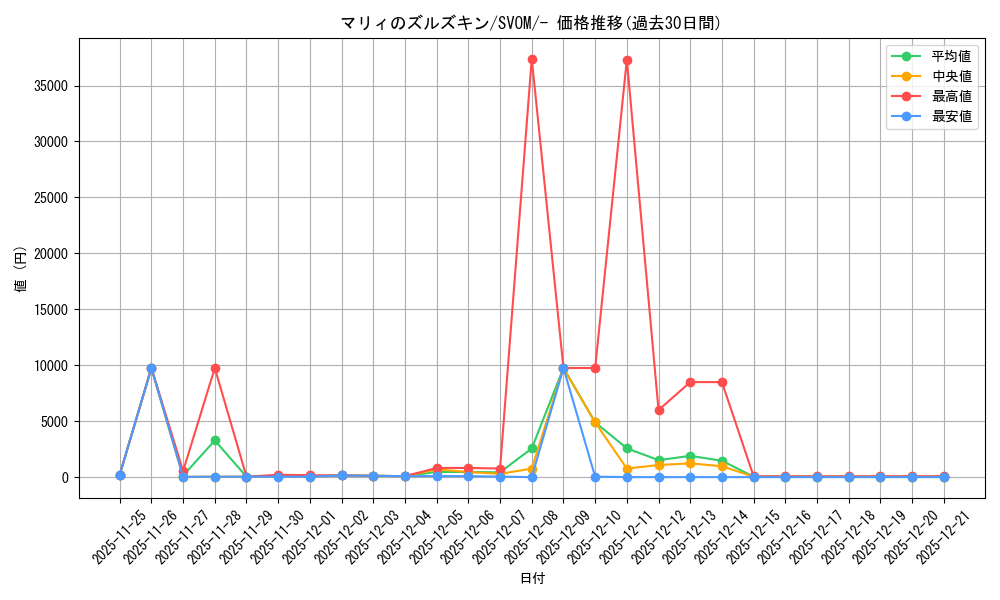 card_48941_series_61434_rarity_95225_graph