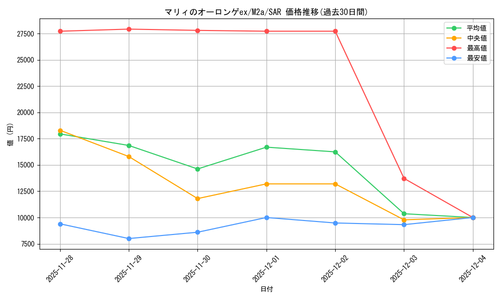 card_48944_series_84237_rarity_86498_graph