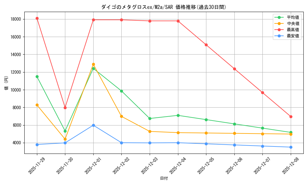 card_48965_series_84237_rarity_86498_graph