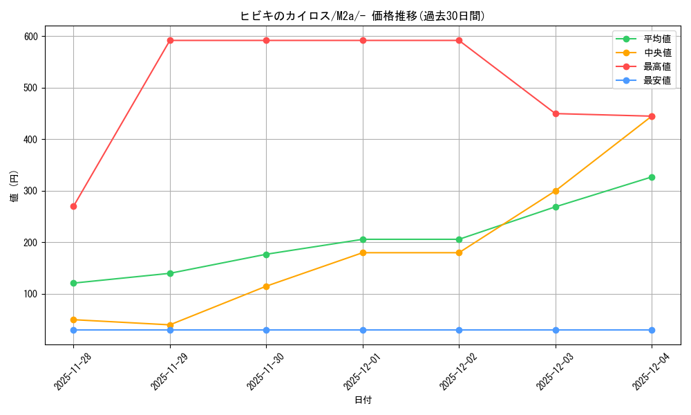 card_48980_series_84237_rarity_242201_graph