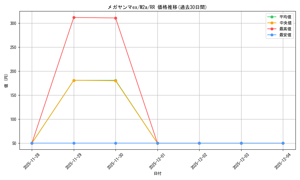 card_48982_series_84237_rarity_73311_graph