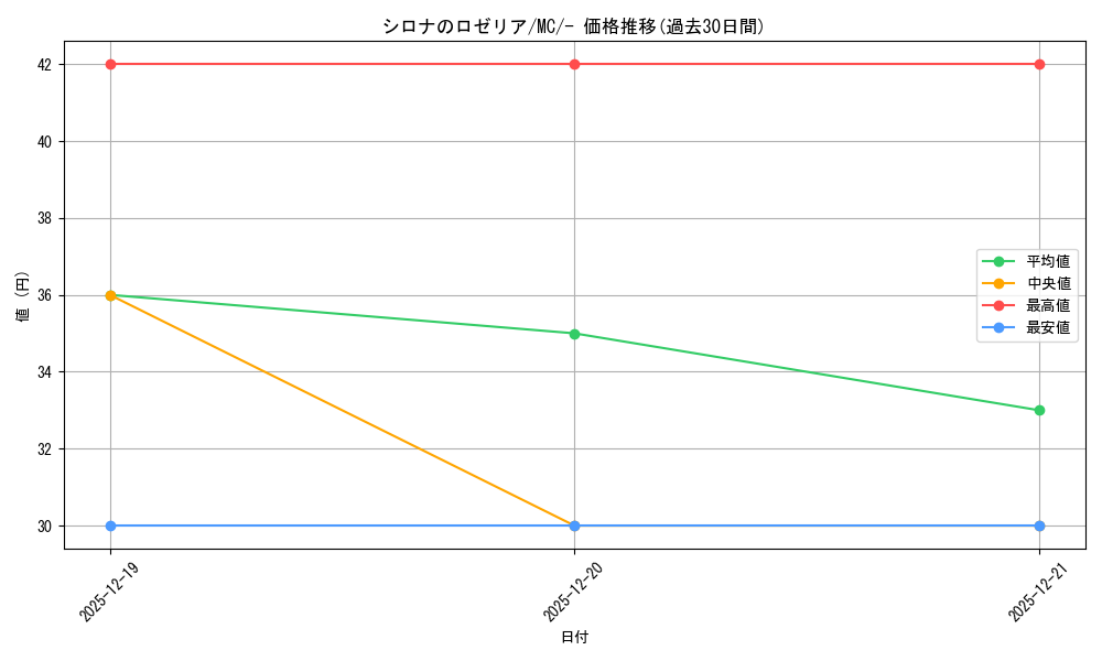 card_48983_series_80655_rarity_95225_graph