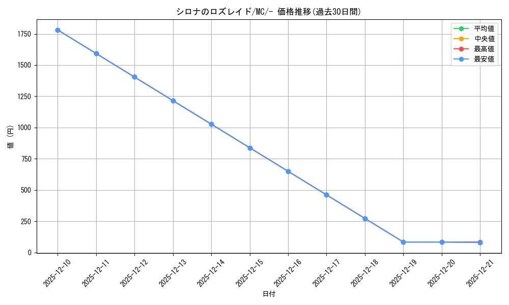 card_48984_series_80655_rarity_95225_graph