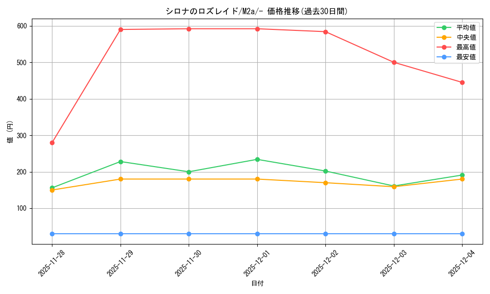 card_48984_series_84237_rarity_242201_graph