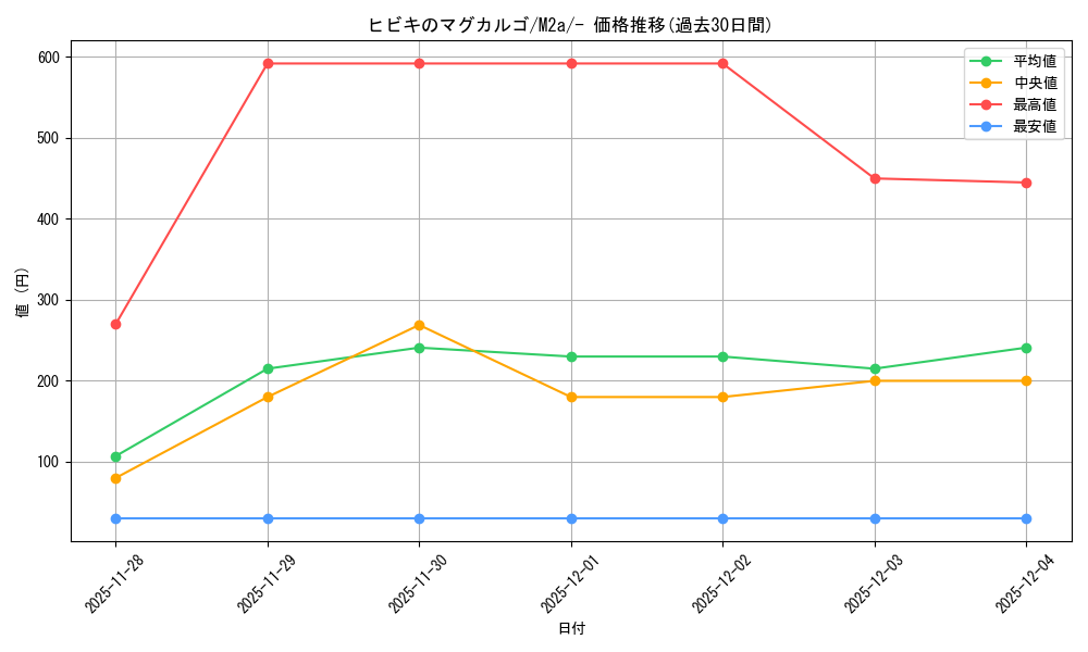 card_48998_series_84237_rarity_242201_graph