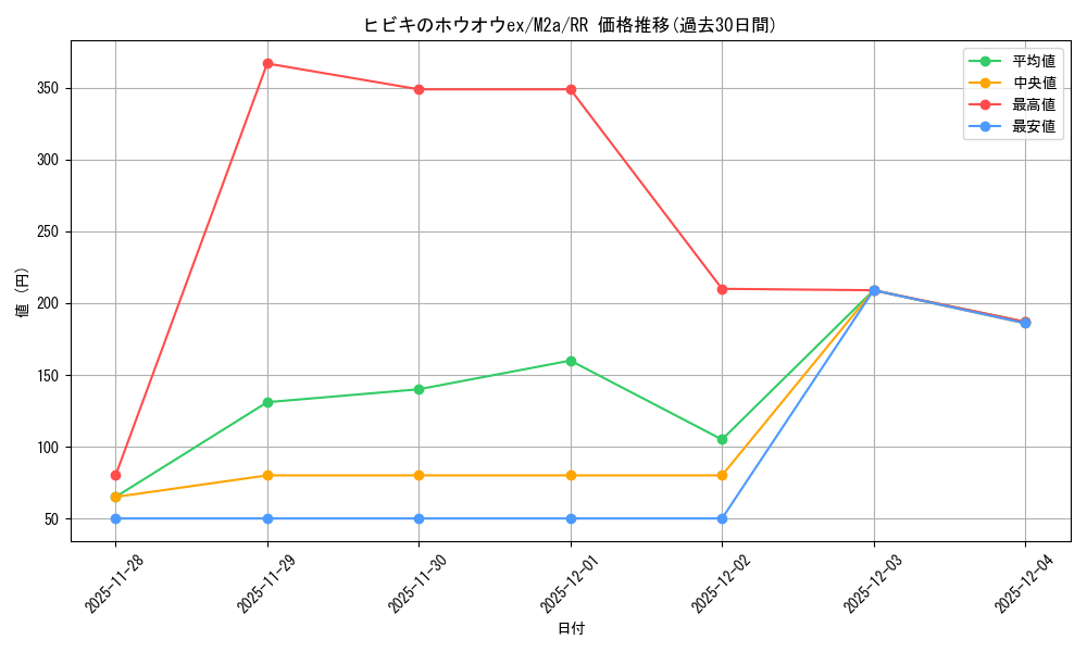 card_48999_series_84237_rarity_73311_graph