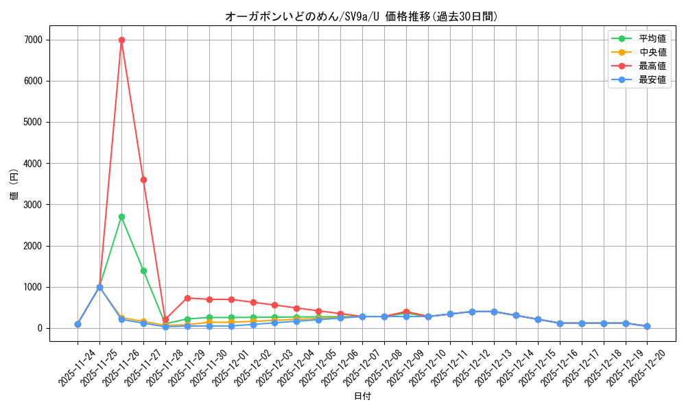 card_49012_series_61436_rarity_65215_graph