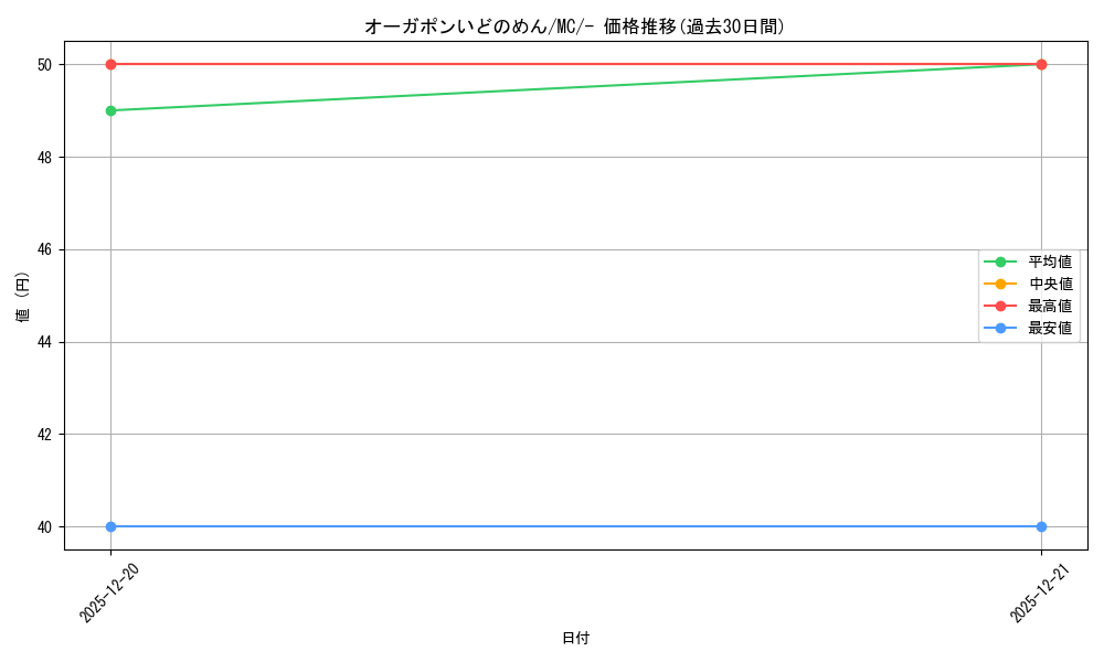 card_49012_series_80655_rarity_95225_graph