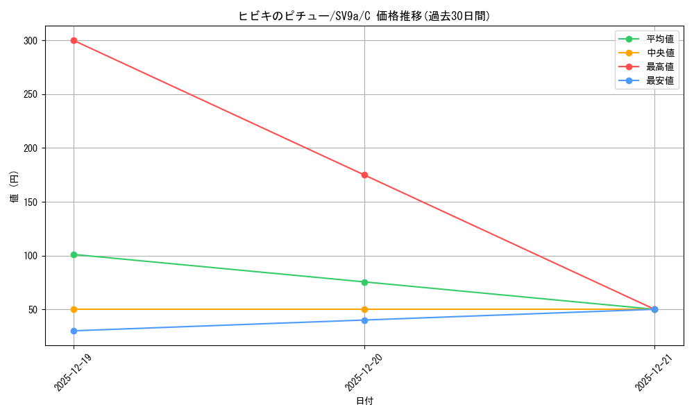card_49015_series_61436_rarity_65214_graph