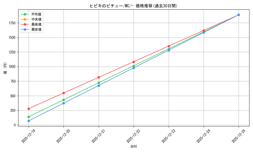 card_49015_series_80655_rarity_95225_graph