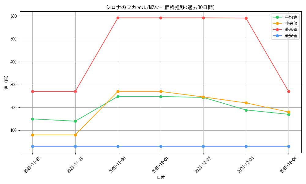 card_49021_series_84237_rarity_242201_graph
