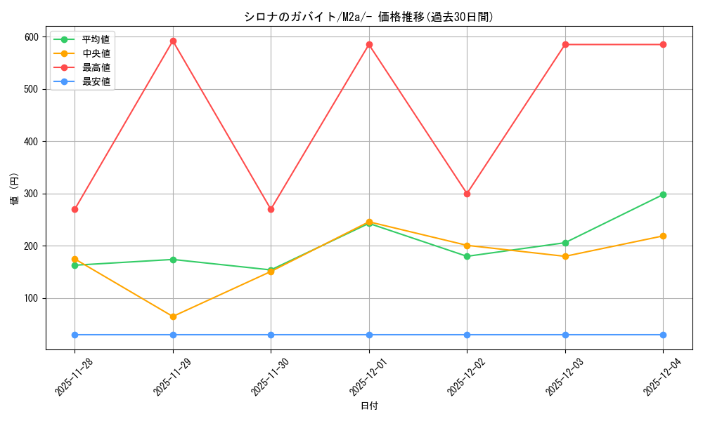 card_49022_series_84237_rarity_242201_graph