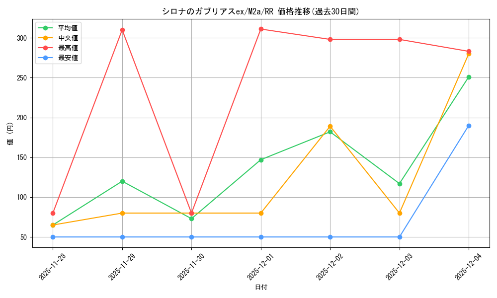 card_49023_series_84237_rarity_73311_graph