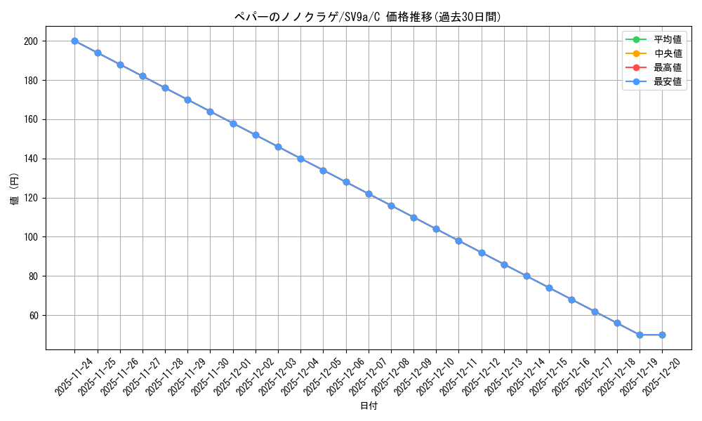 card_49026_series_61436_rarity_65214_graph