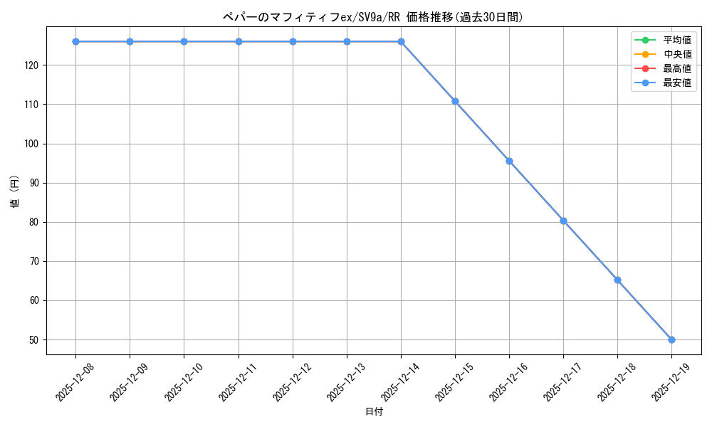 card_49031_series_61436_rarity_73311_graph
