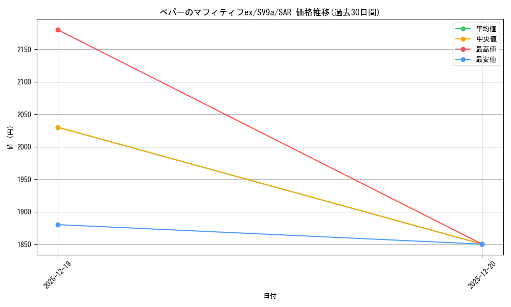 card_49031_series_61436_rarity_86498_graph