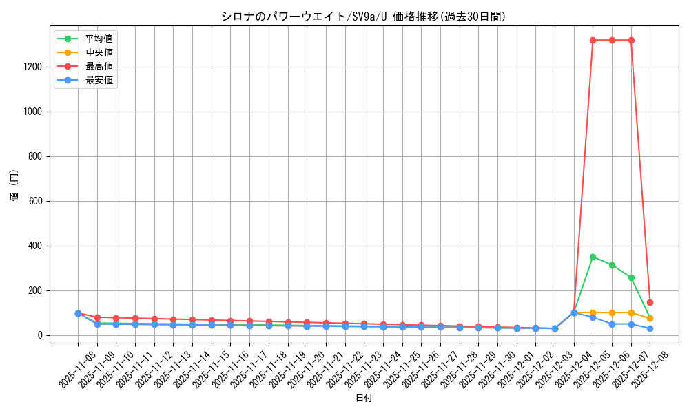 card_49039_series_61436_rarity_65215_graph