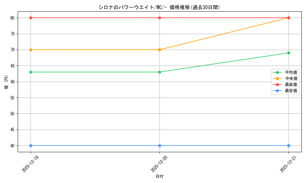 card_49039_series_80655_rarity_95225_graph