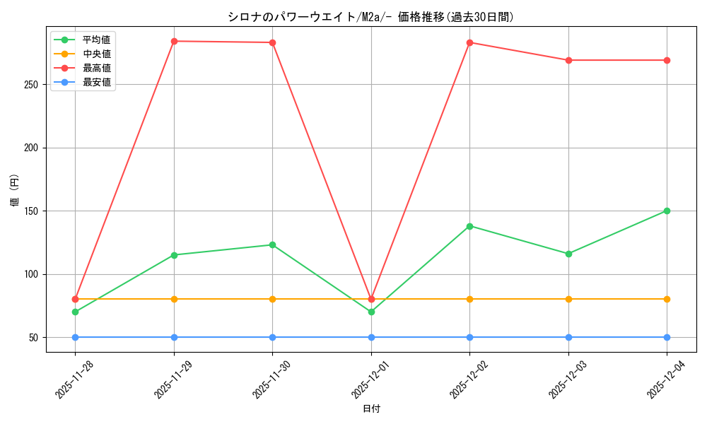 card_49039_series_84237_rarity_242201_graph