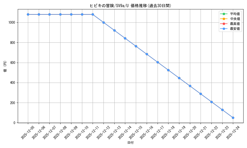 card_49042_series_61436_rarity_65215_graph