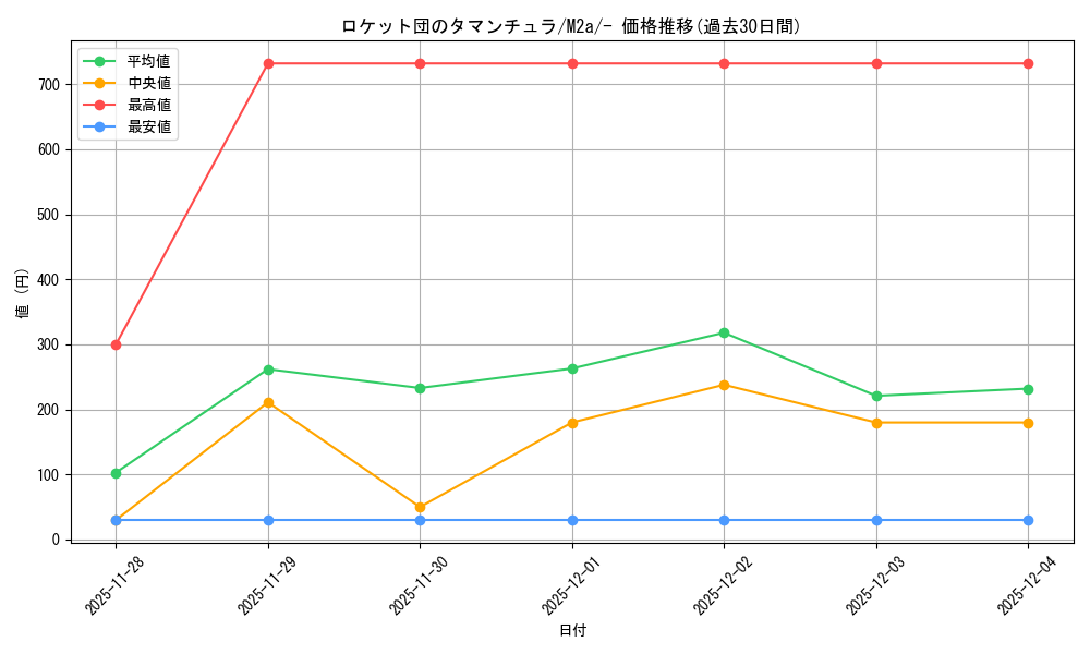 card_49079_series_84237_rarity_242201_graph