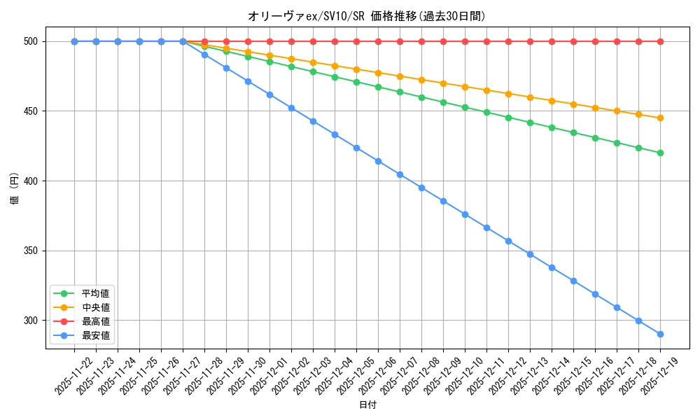 card_49083_series_61437_rarity_71891_graph