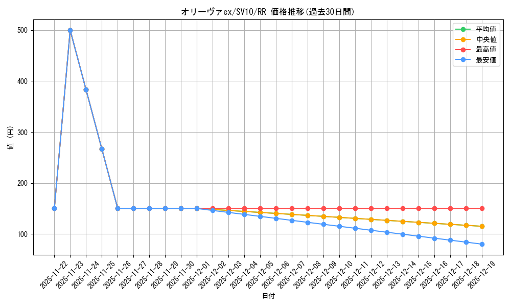 card_49083_series_61437_rarity_73311_graph