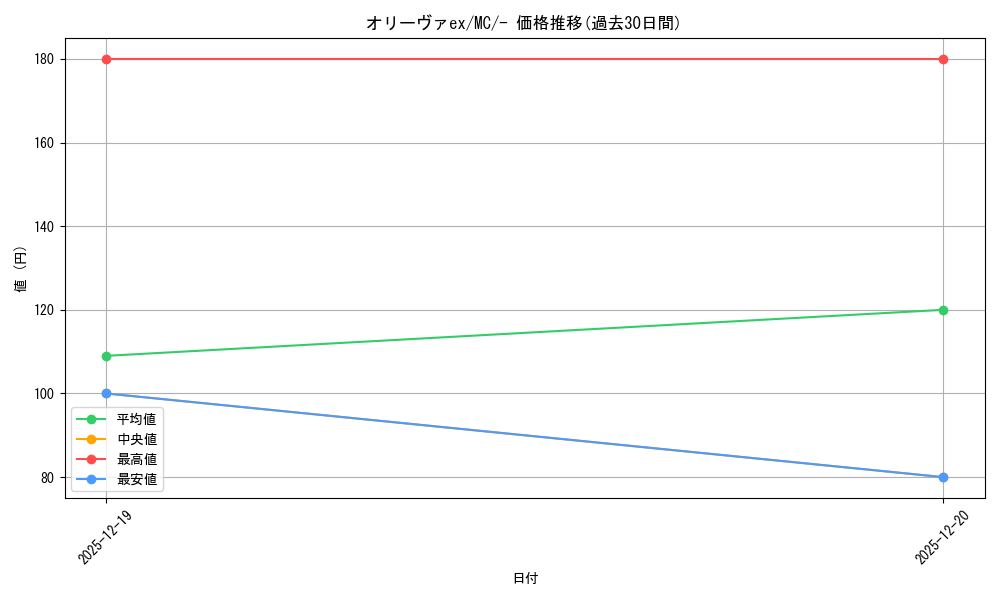 card_49083_series_80655_rarity_95225_graph