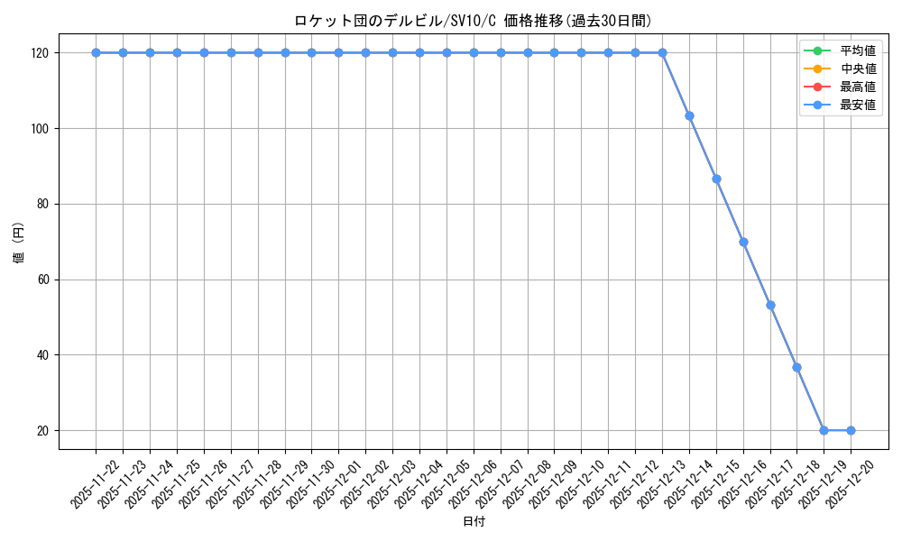 card_49087_series_61437_rarity_65214_graph