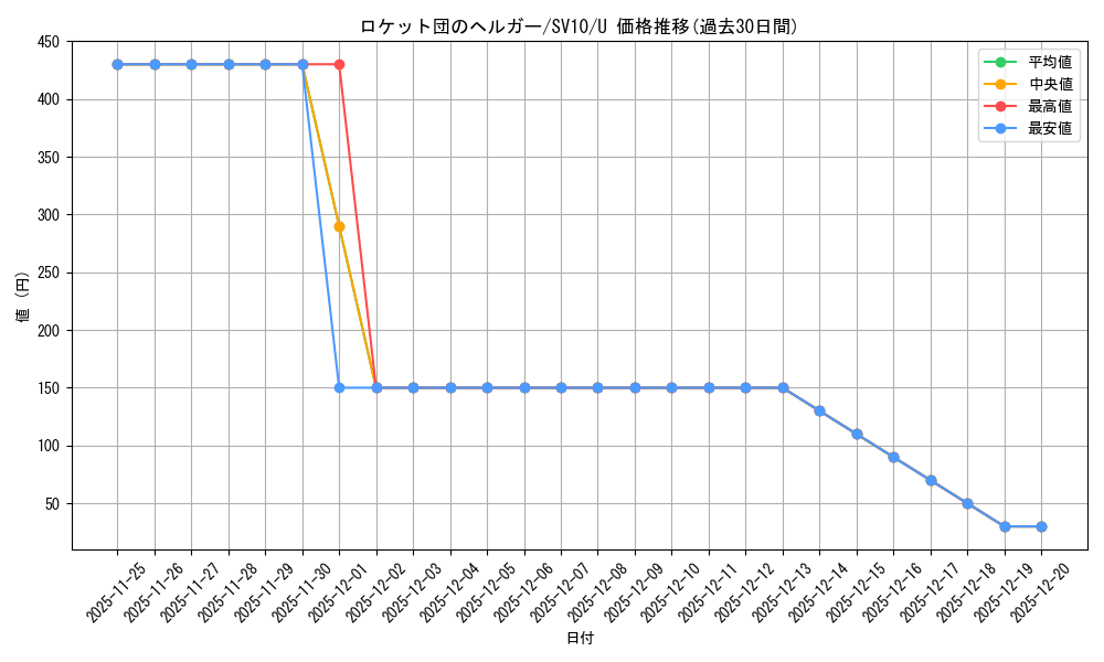 card_49088_series_61437_rarity_65215_graph