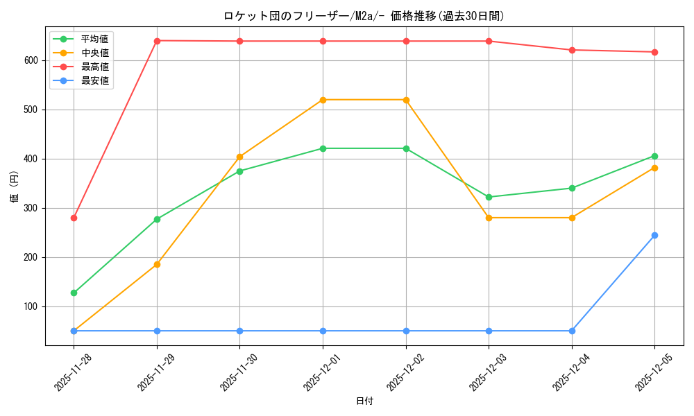 card_49093_series_84237_rarity_242201_graph