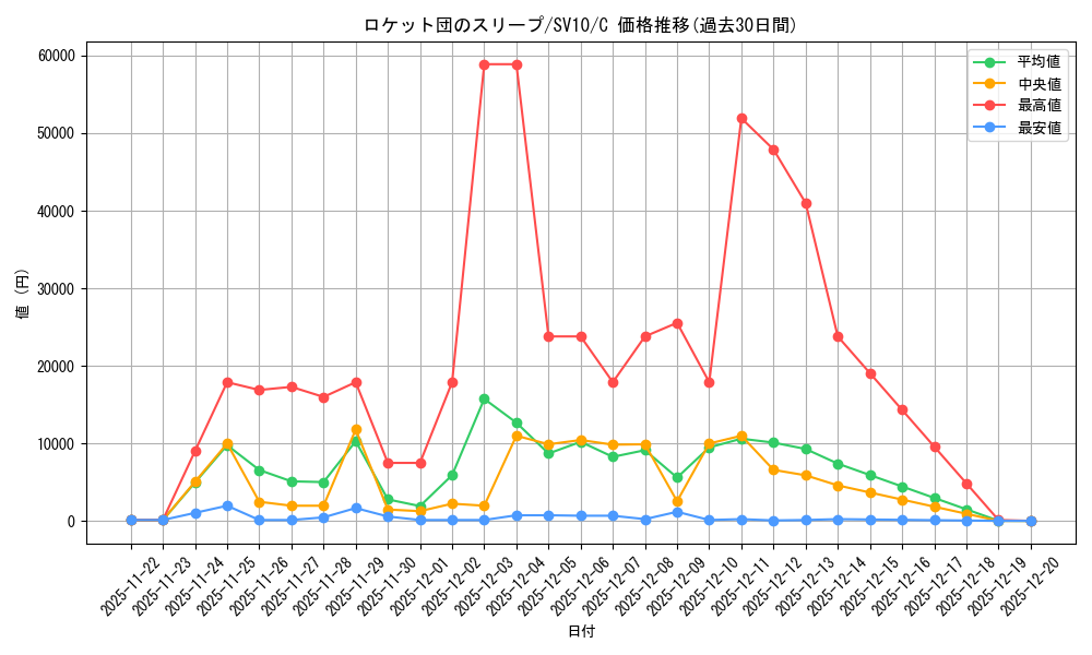 card_49108_series_61437_rarity_65214_graph