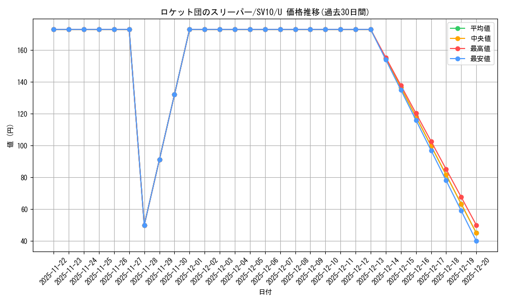 card_49109_series_61437_rarity_65215_graph