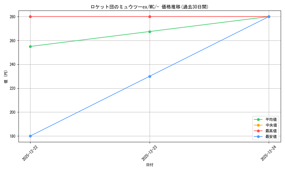 card_49110_series_80655_rarity_95225_graph