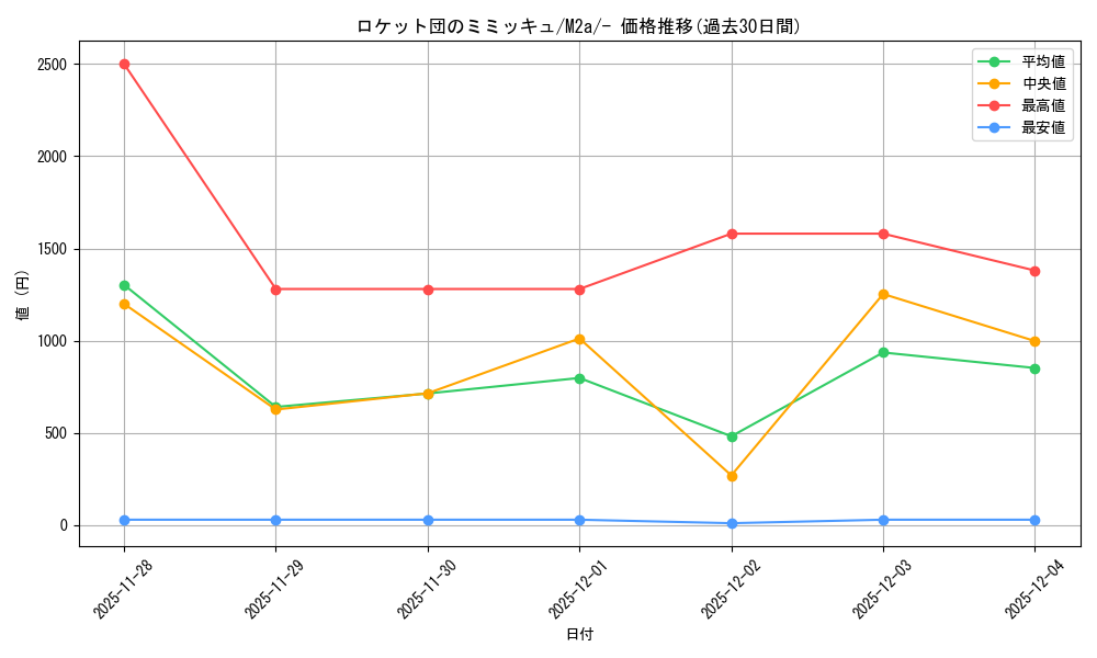 card_49113_series_84237_rarity_242201_graph