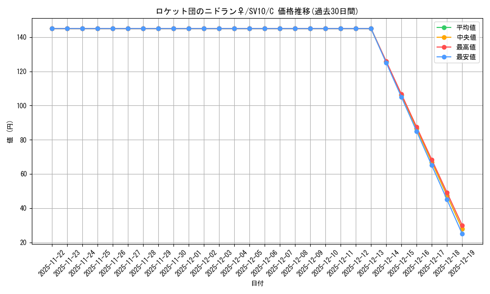 card_49129_series_61437_rarity_65214_graph