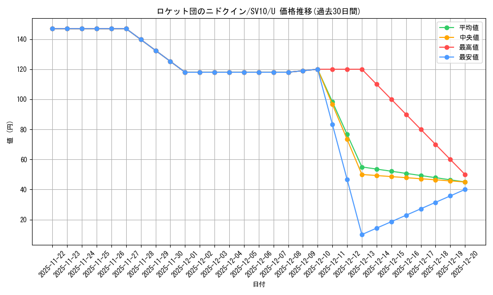 card_49131_series_61437_rarity_65215_graph