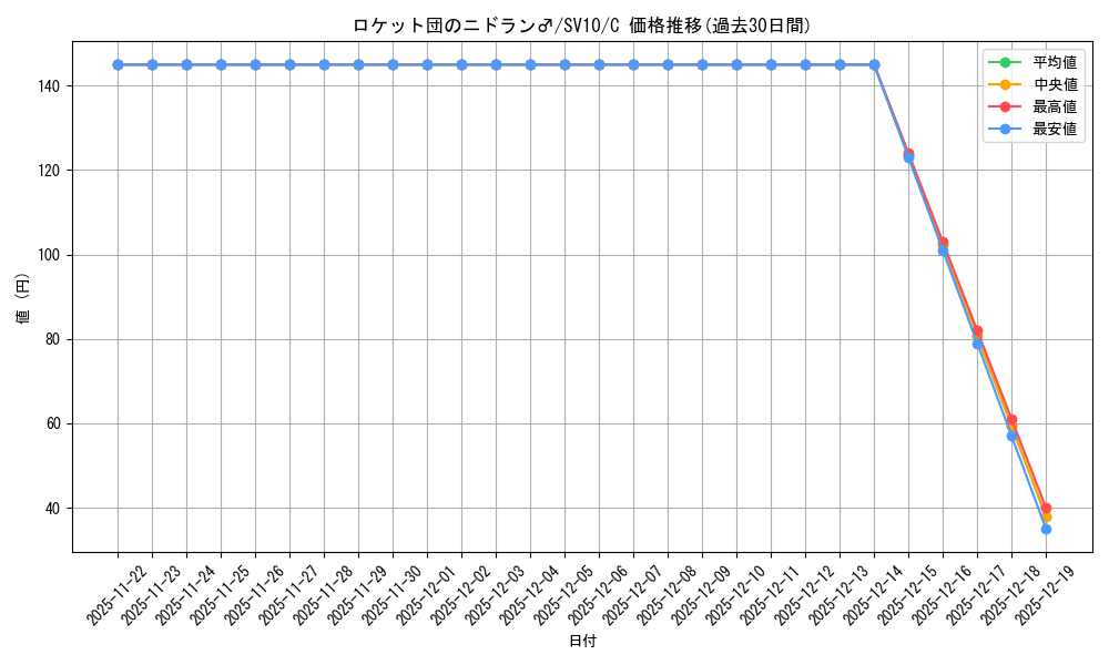 card_49132_series_61437_rarity_65214_graph